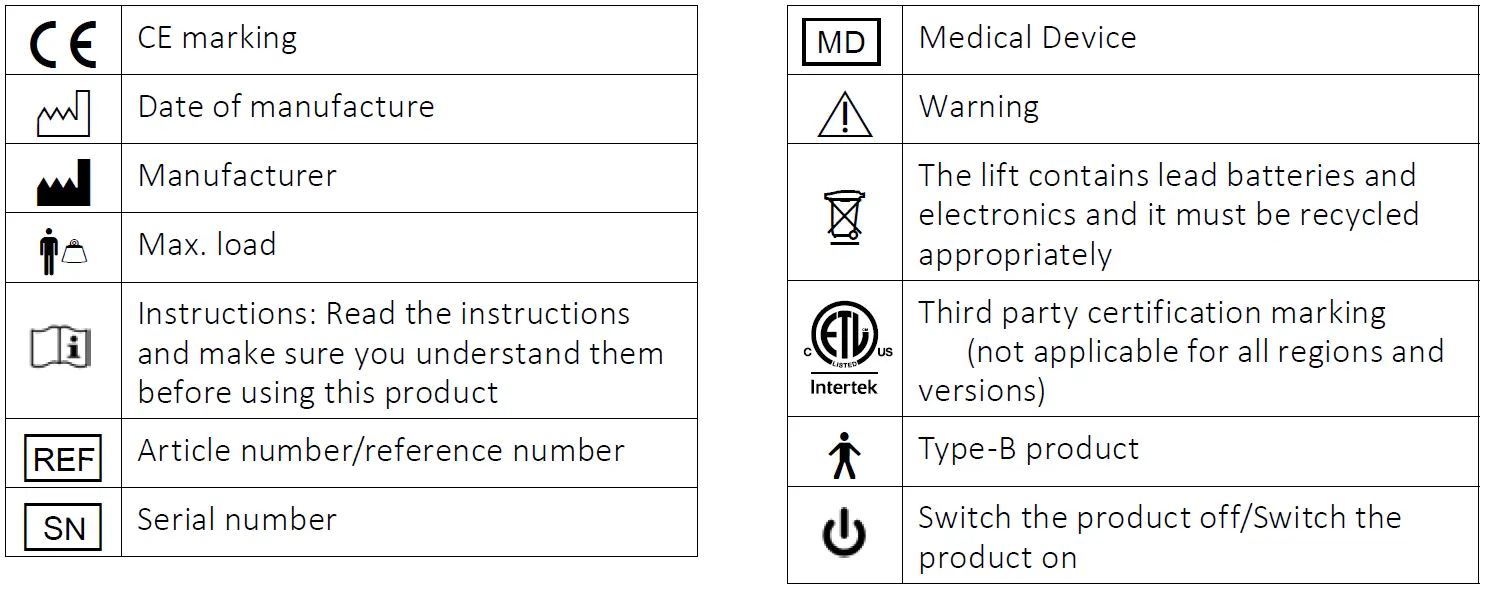 HUMAN CARE 55300H Roomer S Overhead Lift with Hanger Bar Symbols