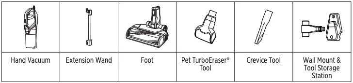 What’s in the Box?