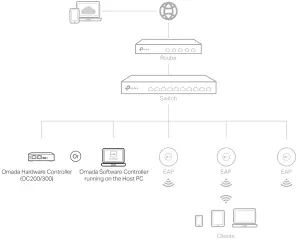 tp link T1600G Series Jetstream Smart Switch - Panel50