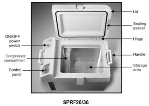 accucold SPRF26 Portable Refrigerator-LOCATION OF PARTS