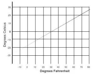 accucold SPRF26 Portable Refrigerator-Temperature Readout
