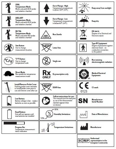 COVIDIEN Filac 3000 EZ EZA Electronic Thermometer fig1