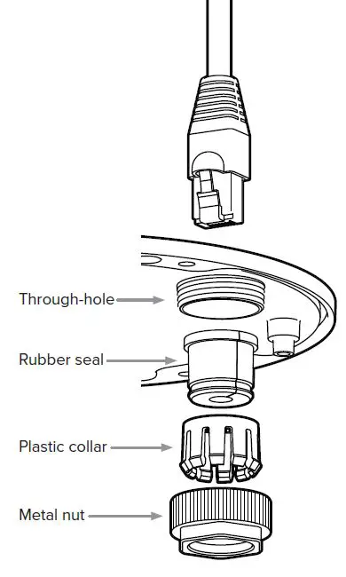 Cable gland
