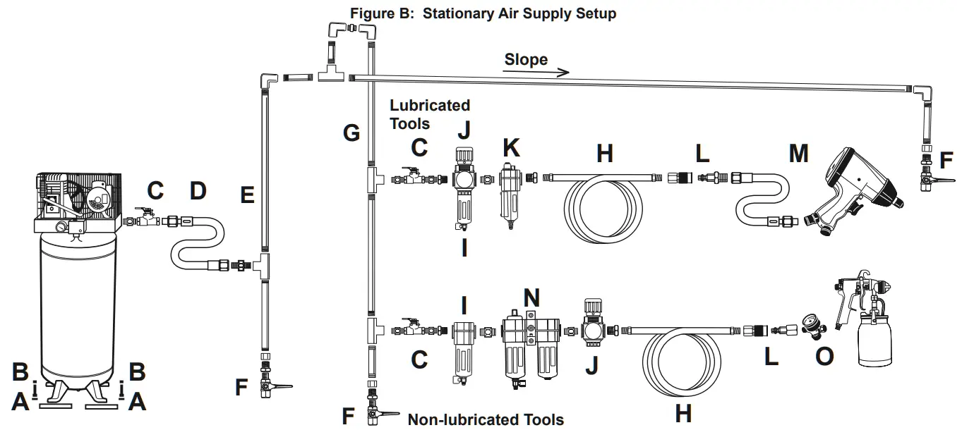 HARBOR FREIGHT 62355 Central Pneumatic 1 Inch Pistol Grip Air Impact Wrench - Figure B