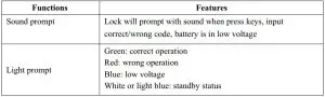FIG 10 Product Functions