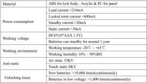 FIG 9 Product Functions