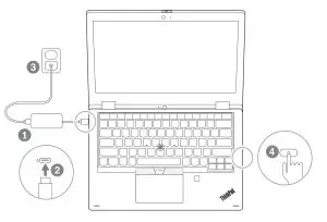 Lenovo ThinkPad L13 Yoga Gen 2 Laptop - laptoop