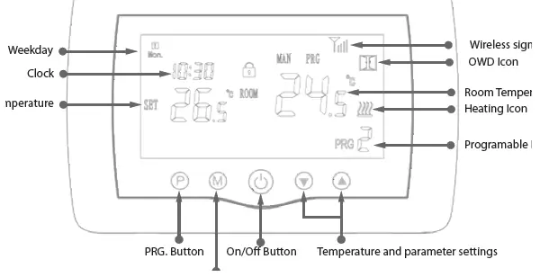MAIN UNIT DESCRIPTION