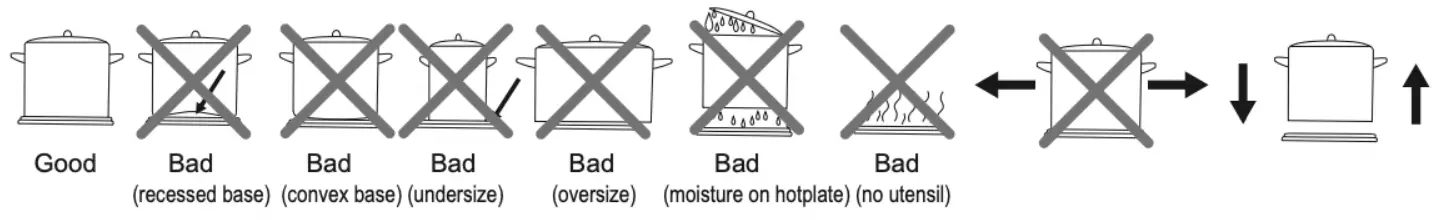 eurotech ED IC302 ED IC302 30cm Induction Cooktop - Choosing the Right Cookware