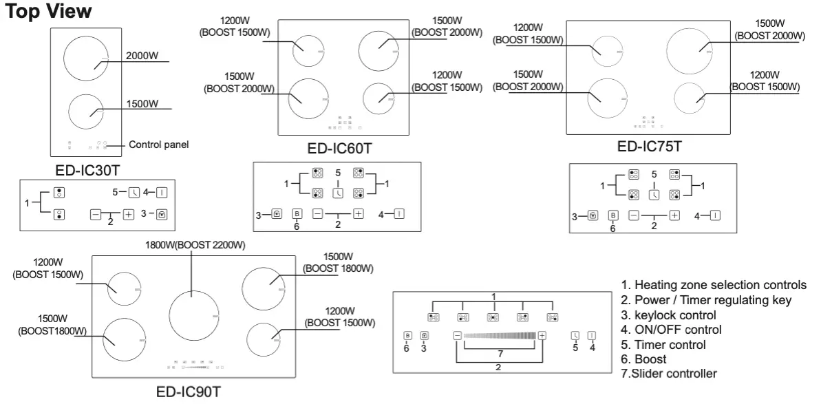 eurotech ED IC302 ED IC302 30cm Induction Cooktop - PRODUCT OVERVIEW