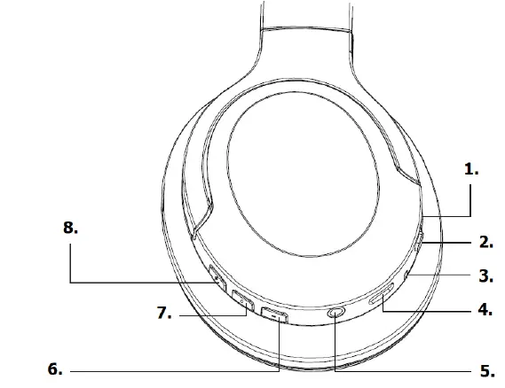 Controls and functions