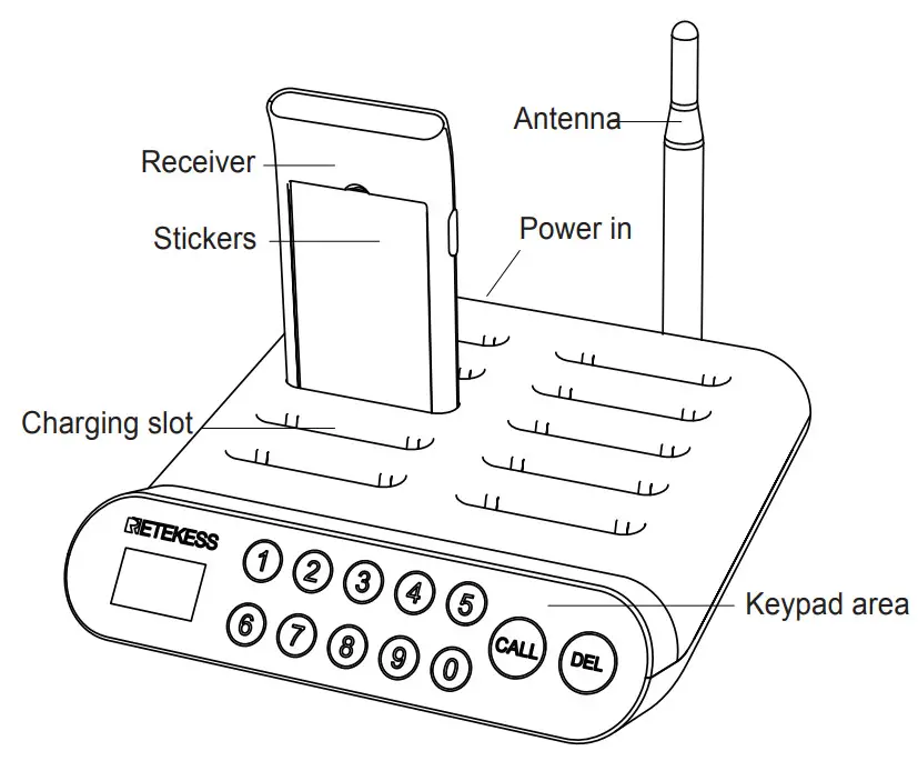 RETEKESS T116A Queue Wireless Calling - The diagram