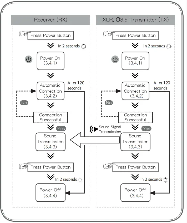 CAROL BTM 510C Bluetooth Transmission Adopter-Operating Procedures