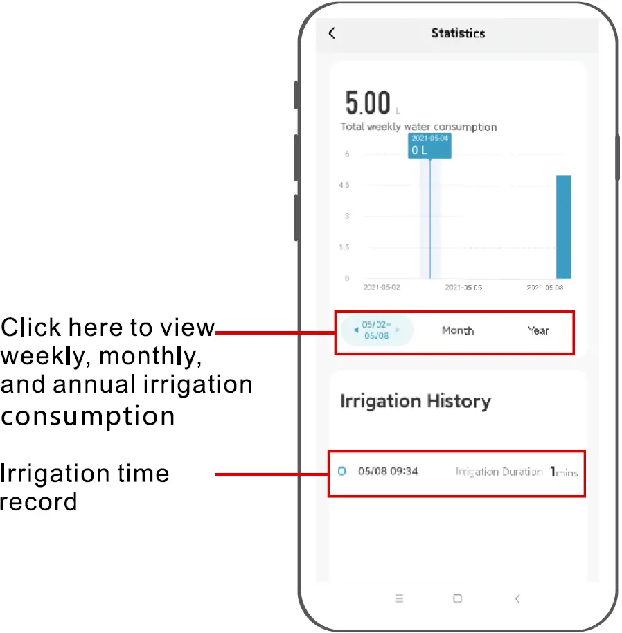 View Watering Record 02