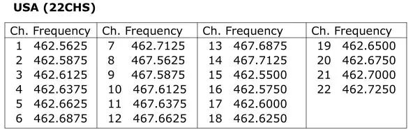 GLOBAL MEI CHUANG LIMITED Walkie Talkie - Channel and Frequency