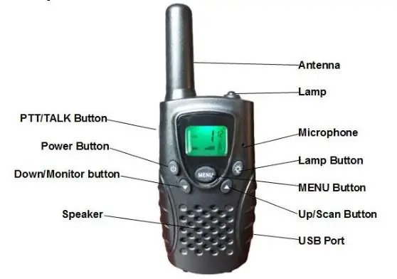 GLOBAL MEI CHUANG LIMITED Walkie Talkie - Key Functions