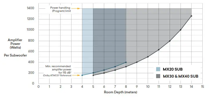 Krix MX 20 Modular Portable Speaker System- MX SUBWOOFER AMPLIFIER POWER