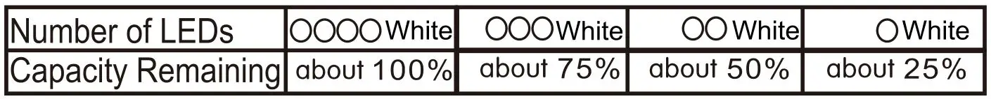 MOSSLO MMSL-M2020Q Magnetic Wireless Power Bank - LED Indicators