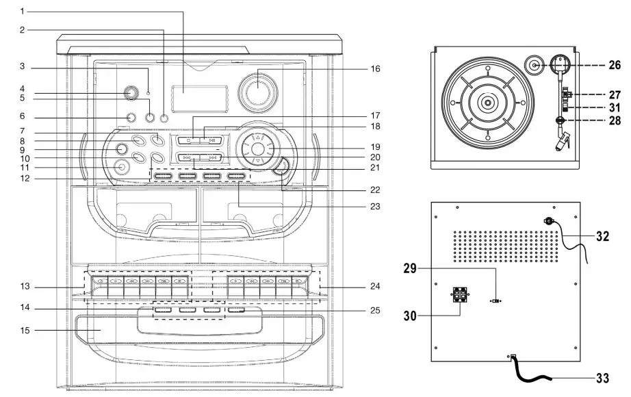 LENOXX CD1400N Stereo 3CD Mini Hi-Fi System Instruction Manual - LOCATION OF CONTROLS
