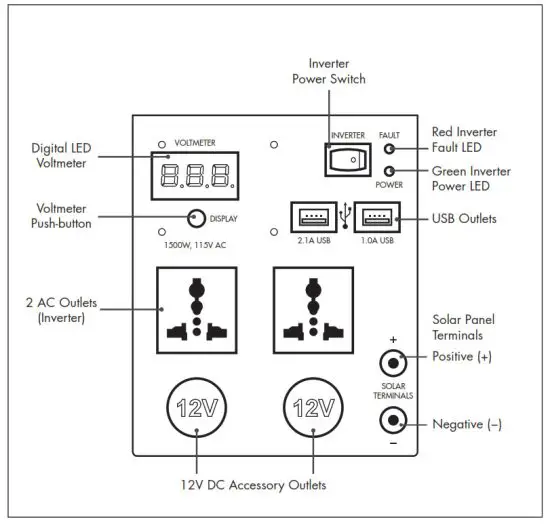 WAGAN 2546 Solar E Power Cube 1500W - Control Panel