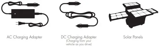 WAGAN 2546 Solar E Power Cube 1500W - METHODS