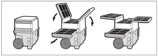 WAGAN 2546 Solar E Power Cube 1500W - Panels