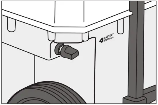 WAGAN 2546 Solar E Power Cube 1500W - Terminal