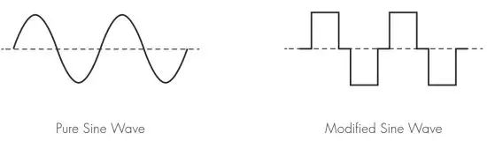 WAGAN 2546 Solar E Power Cube 1500W - wave