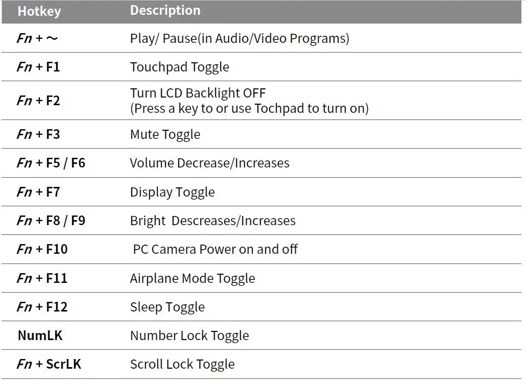 GIGABYTE A5 X1-CUS2130SH 15.6-Inch FHD IPS Anti-Glare 240Hz Laptop-4