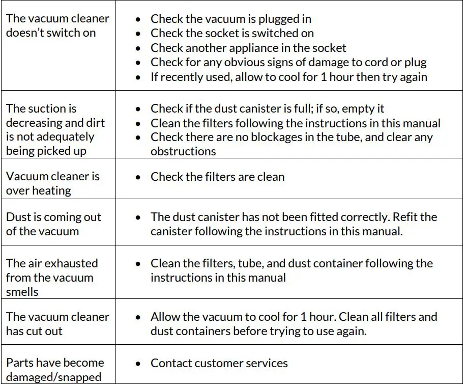 Russell Hobbs RHCHS2001 Handstick Vacuum User Manual - PROBLEM SOLVING
