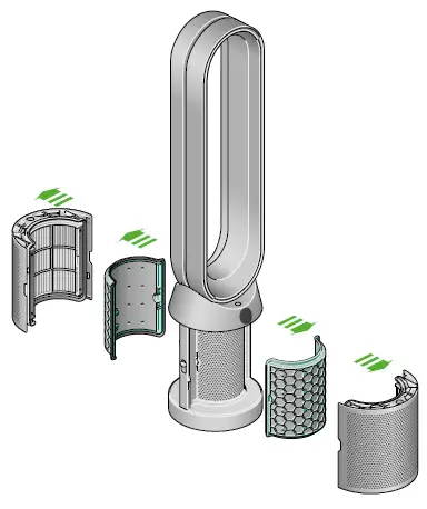 dyson TP7A Autoreact Purifier Cool fig 13
