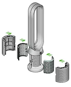 dyson TP7A Autoreact Purifier Cool fig 2