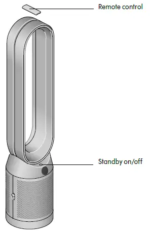 dyson TP7A Autoreact Purifier Cool fig 4