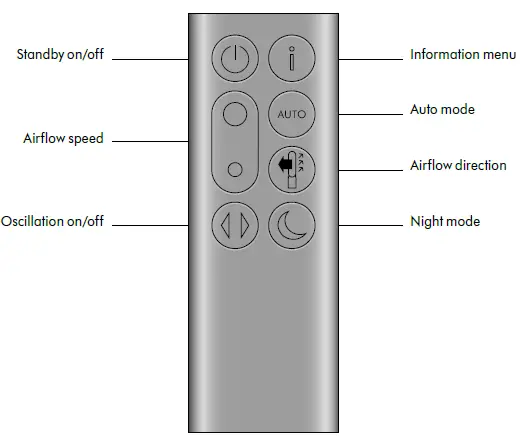 dyson TP7A Autoreact Purifier Cool fig 5