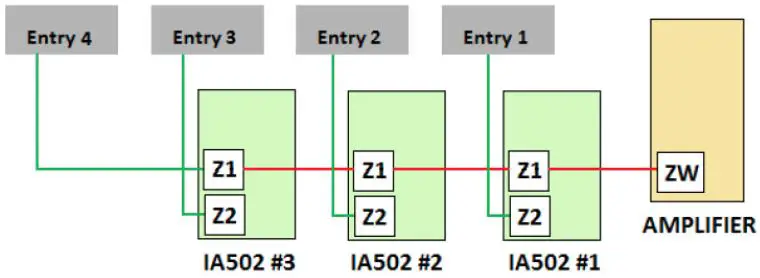 Alpha COMMUNICATIONS AWD147 Multi-Entrance fig1
