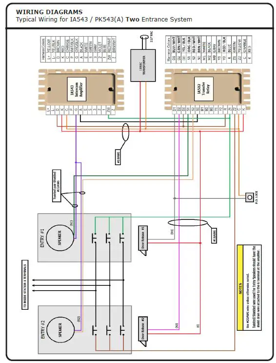 Alpha COMMUNICATIONS AWD147 Multi-Entrance fig2