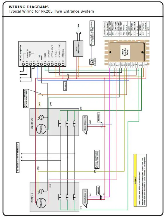 Alpha COMMUNICATIONS AWD147 Multi-Entrance fig4