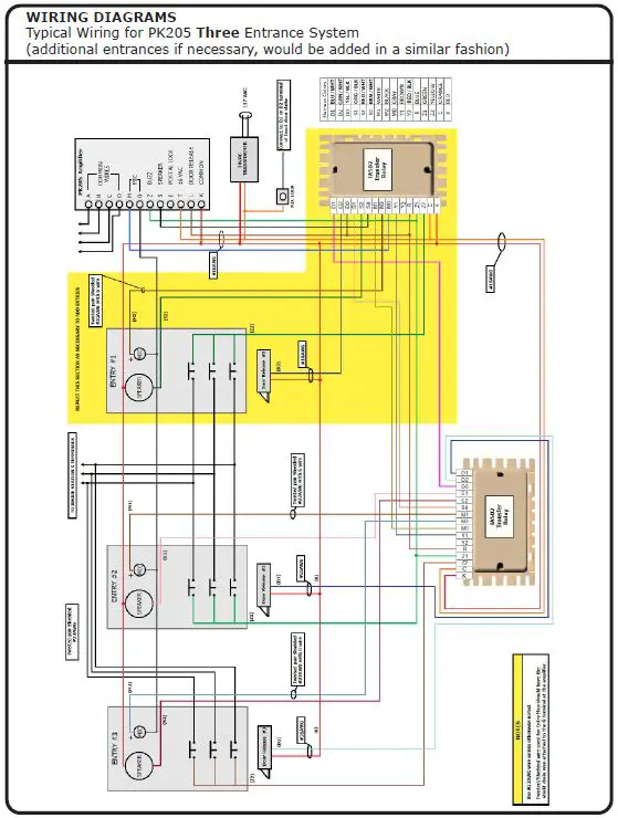 Alpha COMMUNICATIONS AWD147 Multi-Entrance fig5