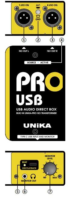 UNiKA 526331 PRO-USB Passive USB-DI Box with USB-C- FUNCTIONS