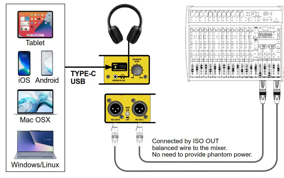 UNiKA 526331 PRO-USB Passive USB-DI Box with USB-C- SYSTEM CONNECTION