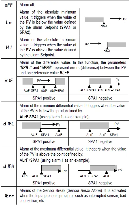 NOVUS N1540 Process Indicator FIG 1