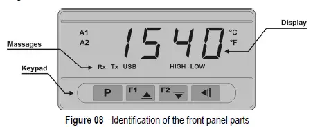 NOVUS N1540 Process Indicator FIG 8