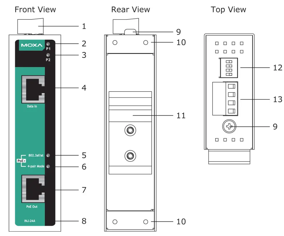 MOXA INJ 24A Series High Power PoE Injector - Panel Layout