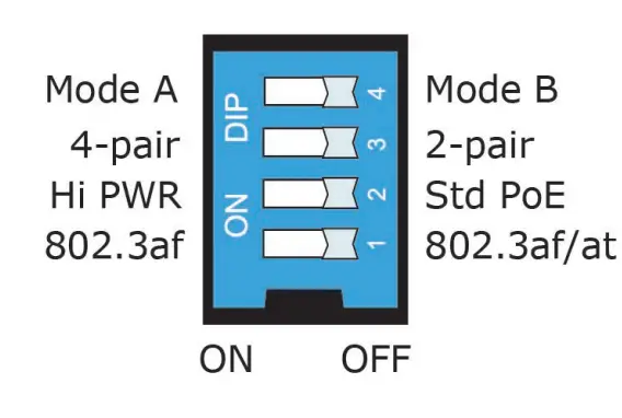 MOXA INJ 24A Series High Power PoE Injector - fig 5