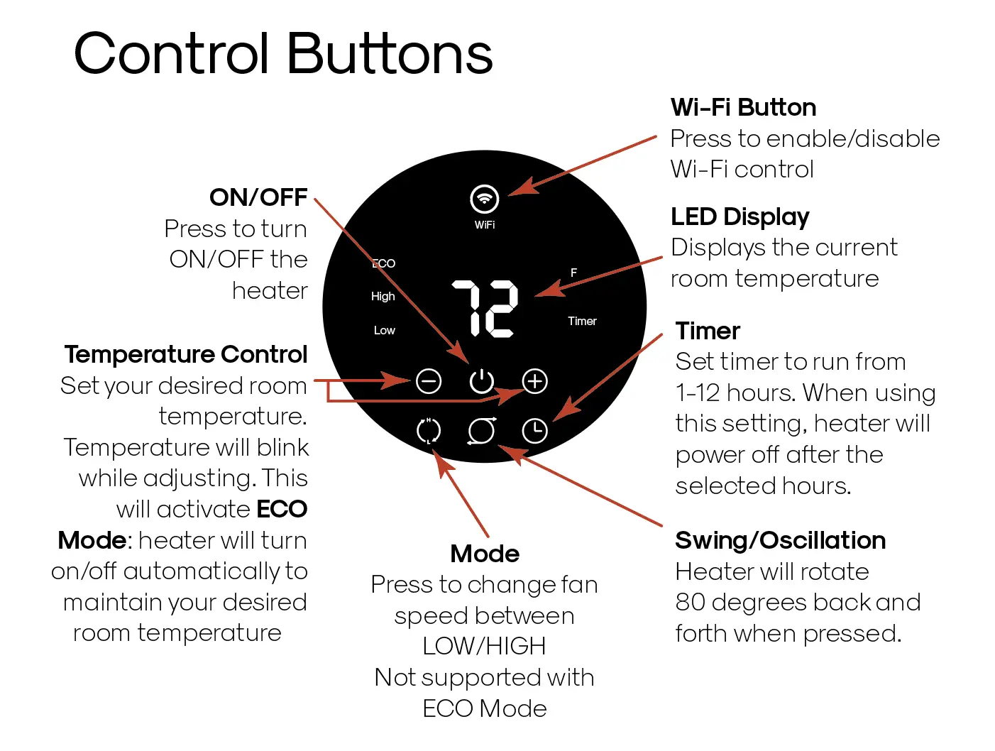 Smart Tabletop Heater