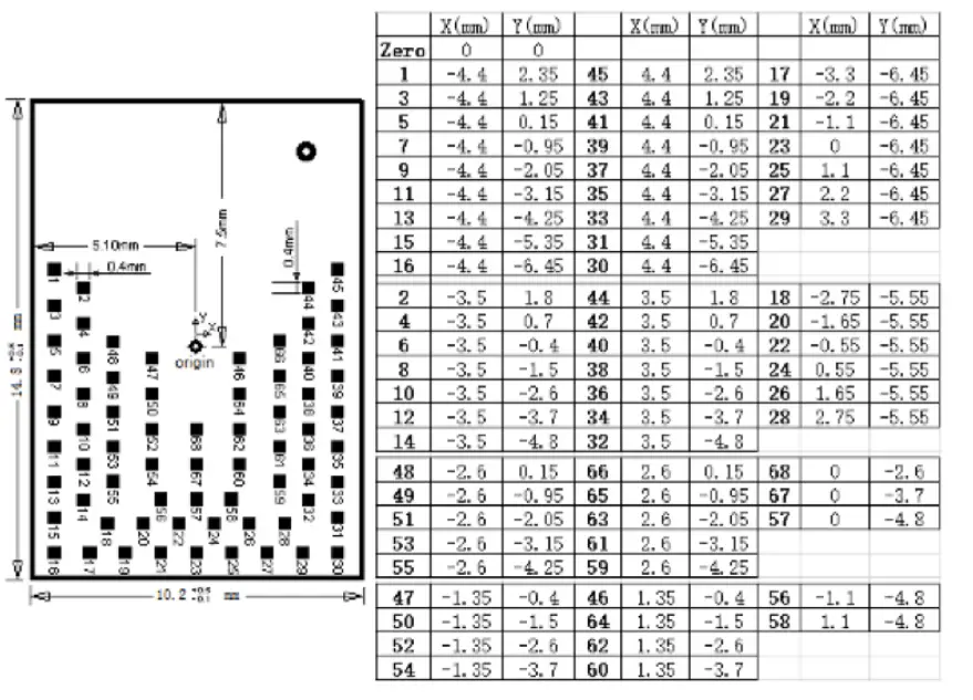 ENPOINTE EP W01 Wireless Relay Set - LOCATIONS