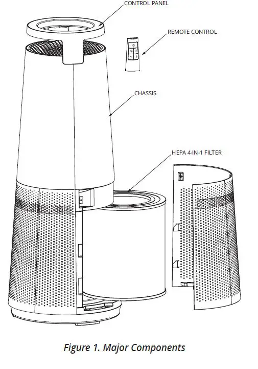 CLEANAIRE-CAHP-50XX02-4-in-1-HEPA-Plasma-Air-Purifier-FIG 1