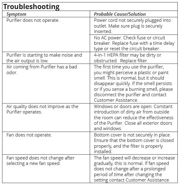 CLEANAIRE-aCAHP-50XX02-4-in-1-HEPA-Plasma-Air-Purifier-FIG 4CLEANAIRE-aCAHP-50XX02-4-in-1-HEPA-Plasma-Air-Purifier-FIG 11