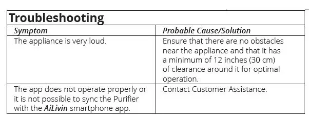 CLEANAIRE-aCAHP-50XX02-4-in-1-HEPA-Plasma-Air-Purifier-FIG 4CLEANAIRE-aCAHP-50XX02-4-in-1-HEPA-Plasma-Air-Purifier-FIG 12