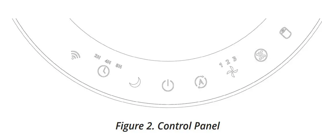 CLEANAIRE-CAHP-50XX02-4-in-1-HEPA-Plasma-Air-Purifier-FIG 2
